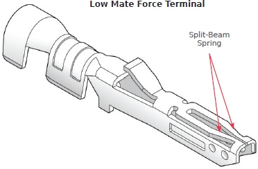 Molex Nano-Fit 2,5 mm® Raster Leistung -Steckverbinder